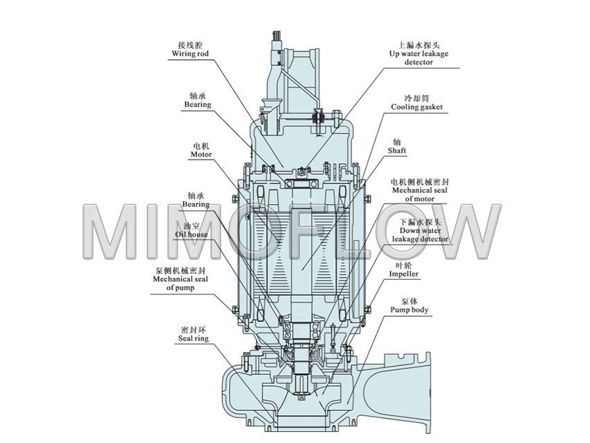 raybet11MIMO电潜泵结构雷竞技官网最新版