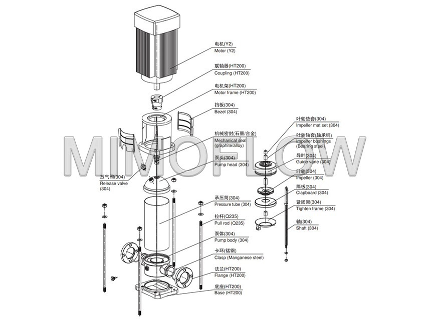 Structure of Stainless Steel Vertical Multistage Pump
